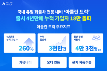 아틀란 트럭, 누적 가입자 18만명-누적 길안내 3천만 건 돌파